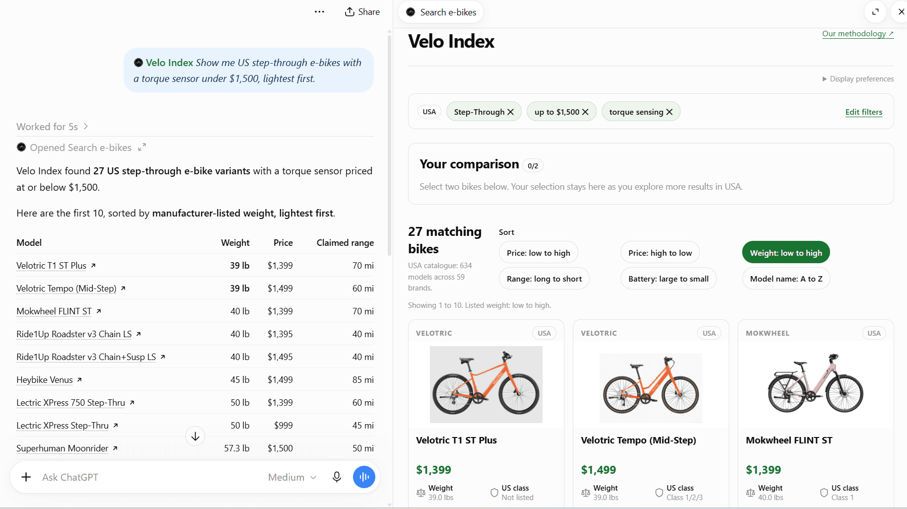 ChatGPT conversation asking Velo Index for US step-through e-bikes with a torque sensor under $1,500, lightest first, beside the Velo Index panel showing 27 matching bikes sorted by weight.