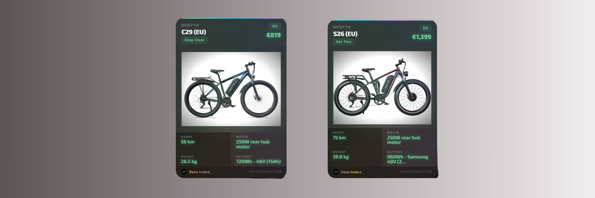 Where Are Duotts E-Bikes Made? EU Range, Specs, and the 250W Compliance Question