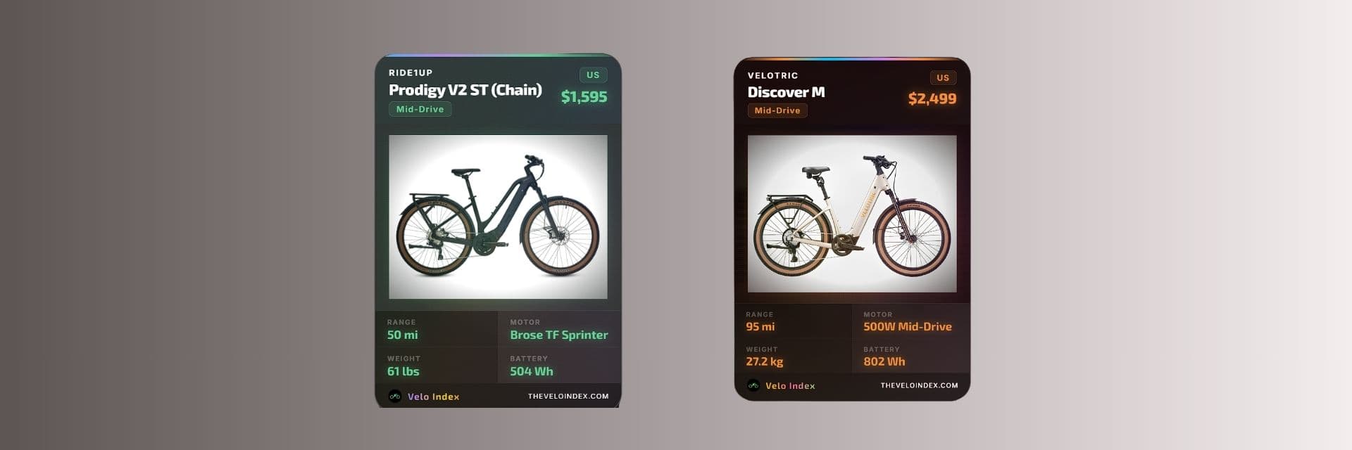 Ride1Up vs Velotric: 2026 Model Comparisons, Specs and Prices