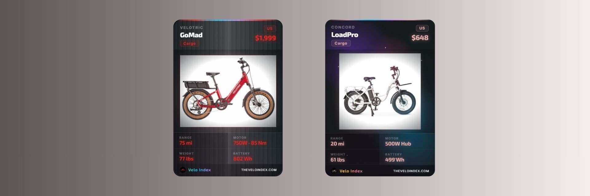 Walmart E-Bikes vs Velotric: 2026 Specs and Prices